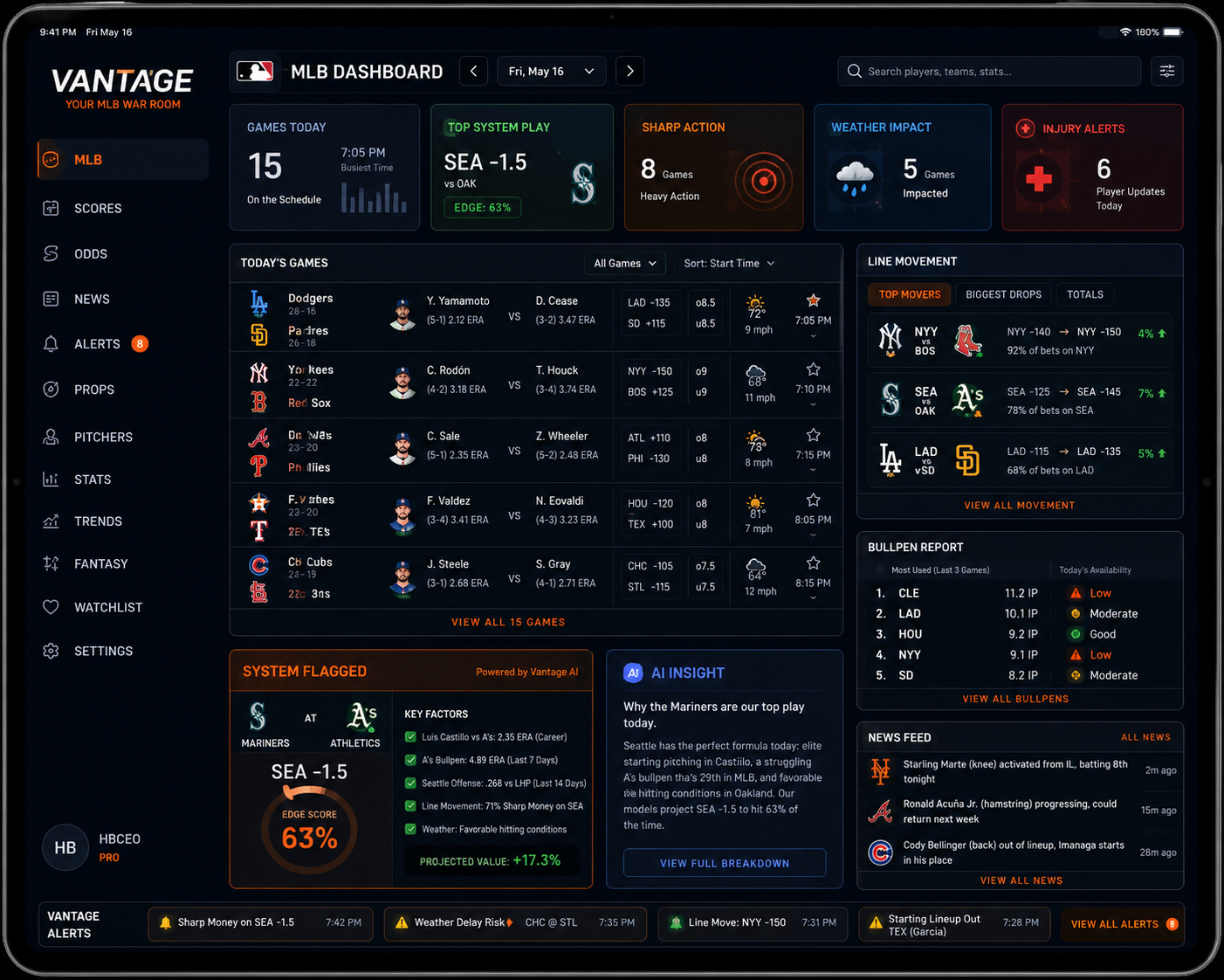 Vantage dashboard